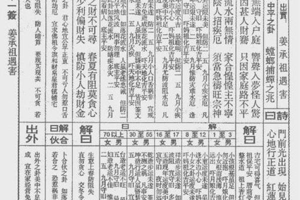 北帝灵签45签解签
