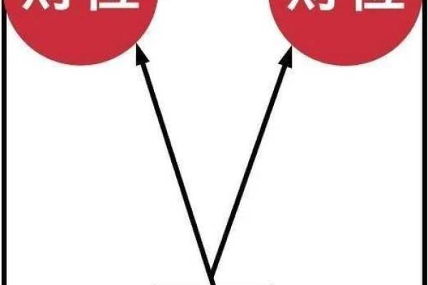 如何利用风水转运？让你一生不愁没有财运！
