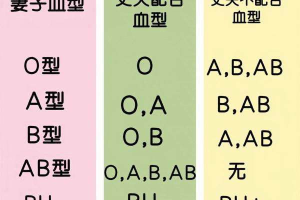 四种血型男的“性”情榜
