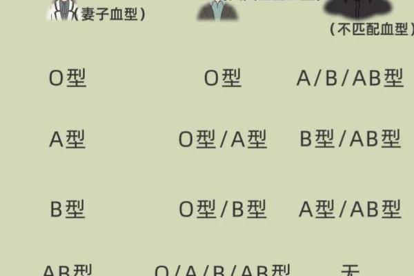 四种血型男的“性”情榜