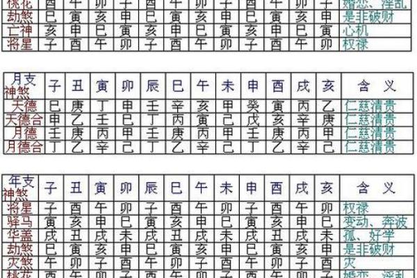 命理八字速断：如何通过八字算命？