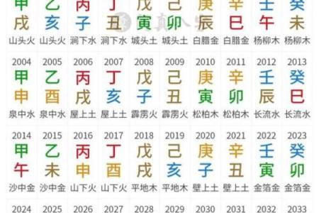 八字算命真人预测