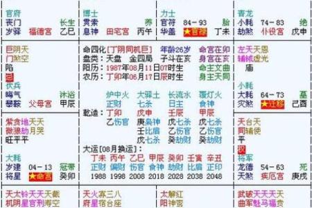 斗数看流年断吉凶