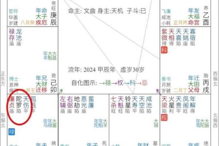 七杀在夫妻宫，紫微斗数七杀在夫妻宫