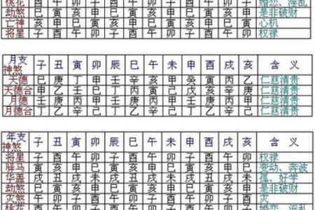 命理八字速断：如何通过八字算命？