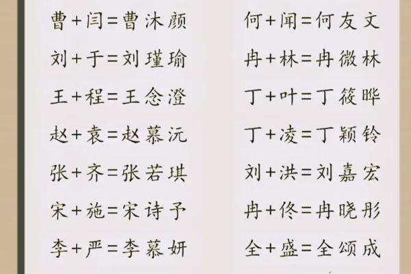 姓名首字母配对表大全 姓名首字母排序？
