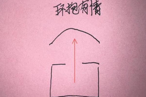 古老的风水化解法，小成图风水化解术