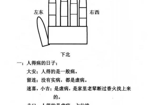 古老的风水化解法，小成图风水化解术