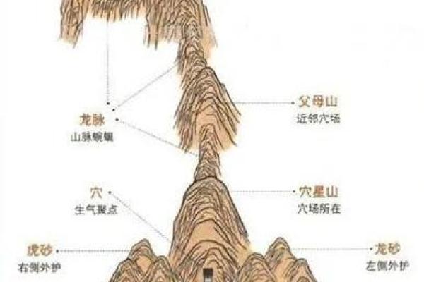 墓地怎样看阴宅风水发富还是发贵