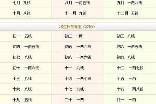 算命骨头皮