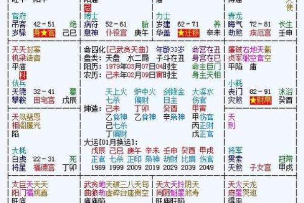 紫微斗数诸星落诸宫之：巨门星子女宫详解