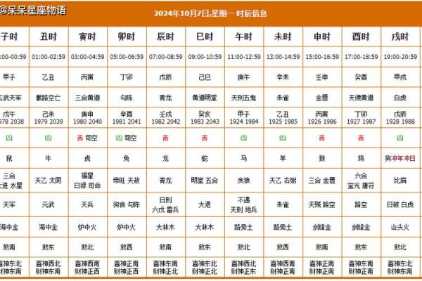 黄历今天的属相吉凶