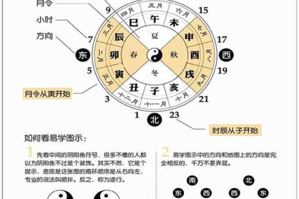 易经生辰八字算命怎么自己算,易经测算生辰八字