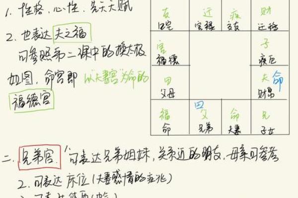 紫薇斗数官禄宫配偶