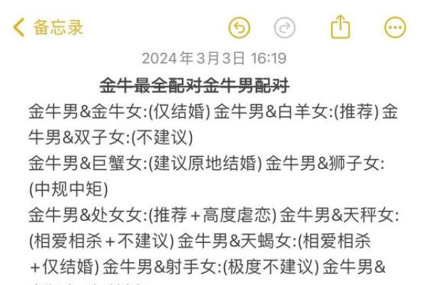金牛男和狮子女配对合适吗 金牛男和狮子女适合在一起吗