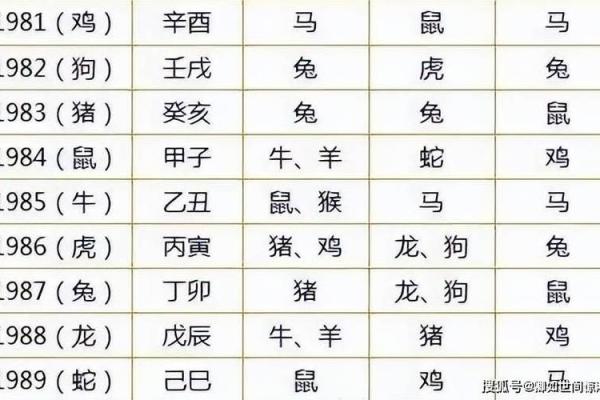 1994年属什么生肖配对最好