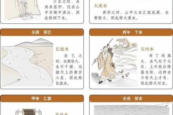 传承国学文化，算命入门，六十甲子纳音