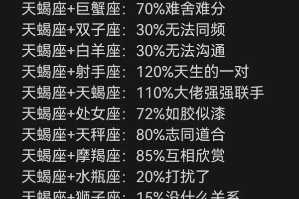 天蝎男和巨蟹女的配对指数是多少 天蝎男和巨蟹女性格深度解析