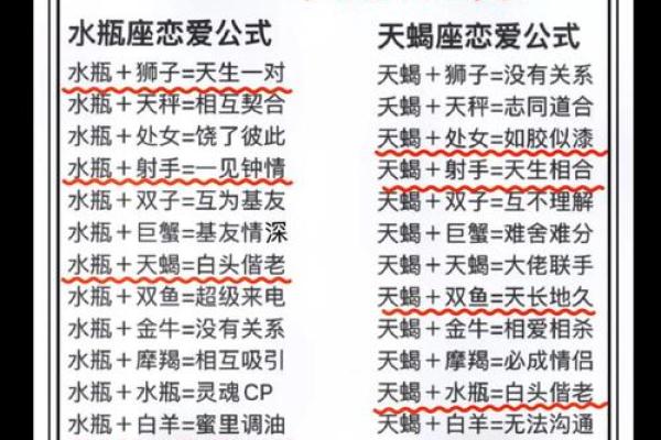 天蝎男和巨蟹女的配对指数是多少 天蝎男和巨蟹女性格深度解析