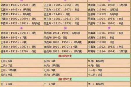算命骨头皮