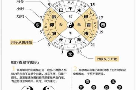 易经生辰八字算命怎么自己算,易经测算生辰八字