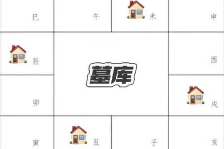 紫薇斗数官禄宫配偶