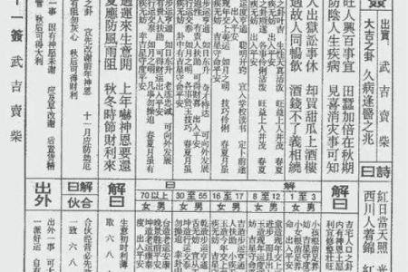 佛祖灵签7签故事