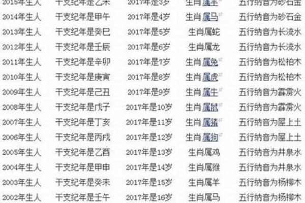 周易中属什么生肖？解析周易生肖配对