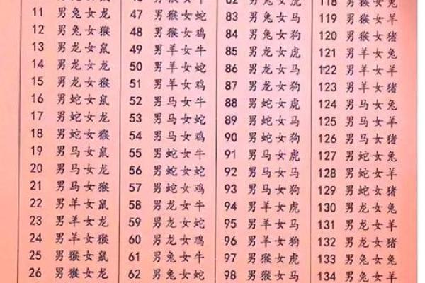 生肖男女配对大全，花果学说详解