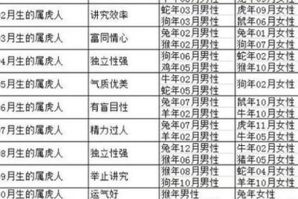 1992年属什么生肖配对