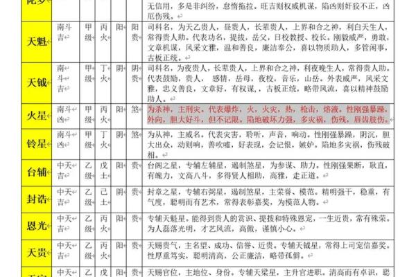 紫微斗数关系 紫微斗数看关系？
