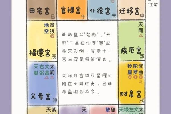 紫微斗数关系 紫微斗数看关系？