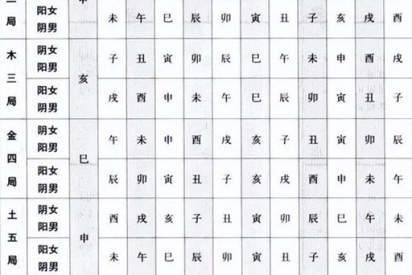紫薇斗数中临官
