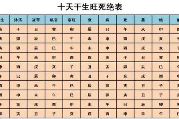 紫薇斗数中临官