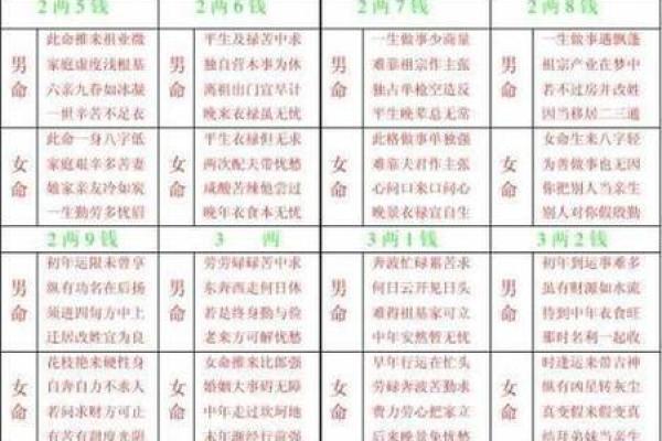 算命说上官什么意思