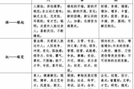 紫微斗数之略谈趋吉避凶及解灾-改过之法