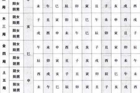 紫薇斗数中临官