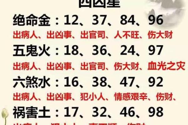 姓名凶吉配对 姓名吉凶对照表？