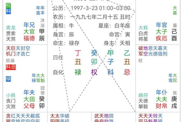 八字和紫微斗数