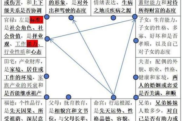 紫薇斗数忌转忌会发生什么