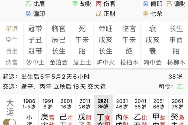 以残生生肖为中心，了解八字排盘的秘密