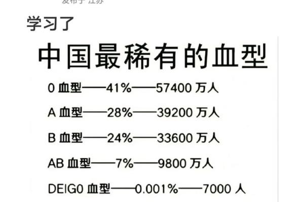 哪个血型女最好命,吉时是怎么算出来的