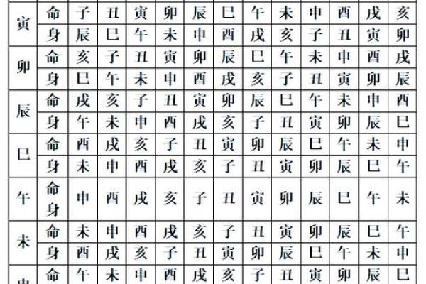 紫薇斗数看润月