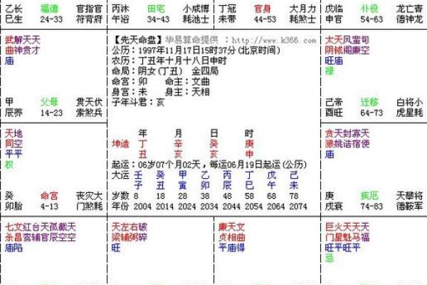 紫微斗数大限昌曲如何排 紫微斗数大限宫？