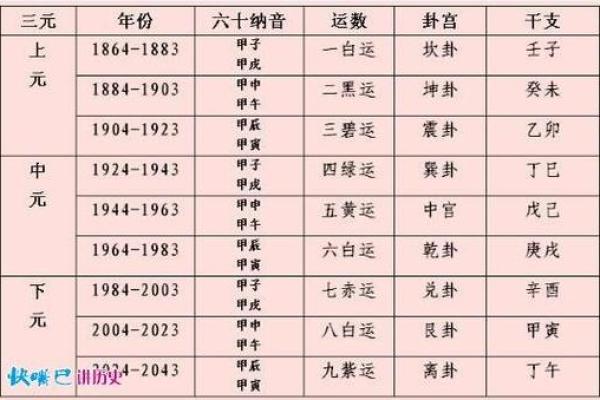 紫薇斗数怀孕生子年份