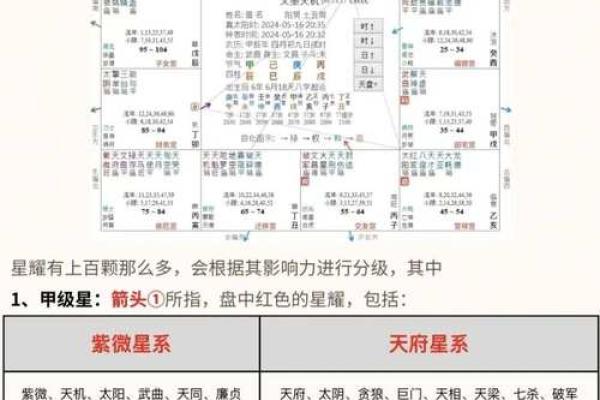 紫薇斗数对人有什么影响