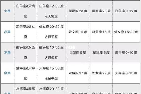 紫微斗数诸星落命宫之：龙池、凤阁星详解