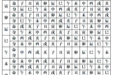 紫薇斗数看润月