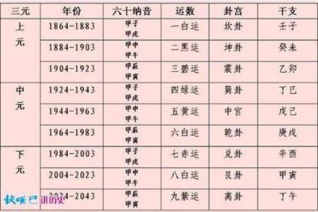 紫薇斗数怀孕生子年份
