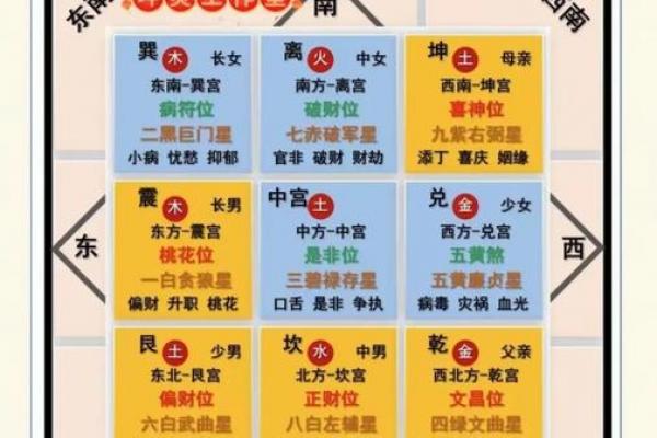 风水忌讳_居家风水真有那么讲究吗